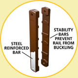 Centaur / Hot Rail Bracket Qty 1 each